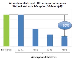 adsorption_inhibitors_2